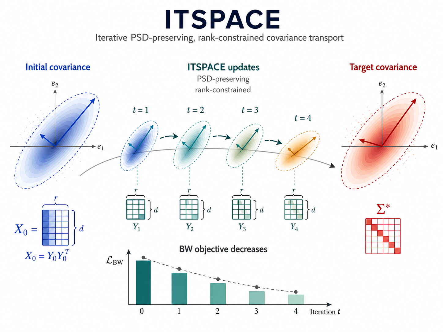 ITSPACE