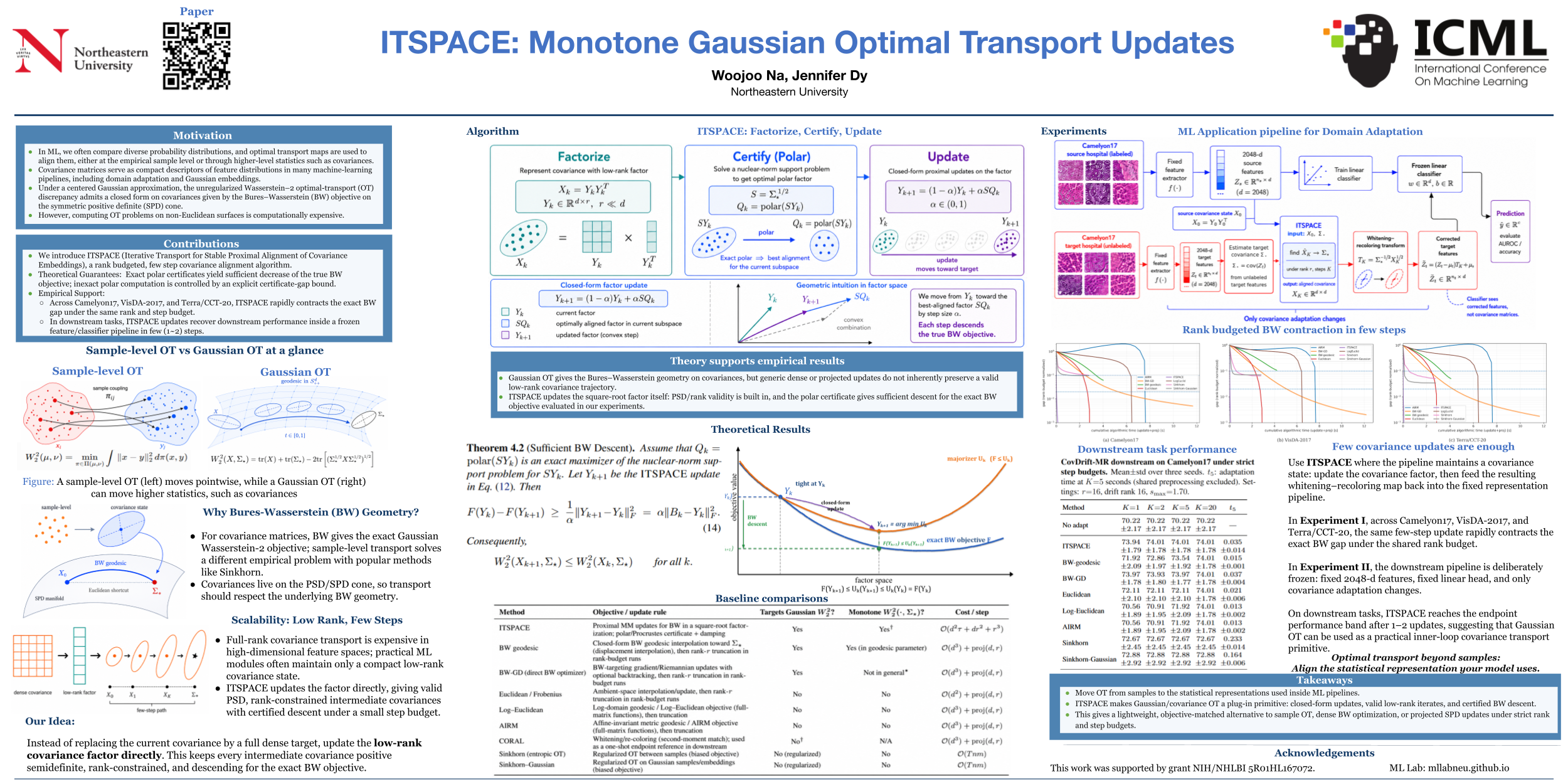 ITSPACE overview
